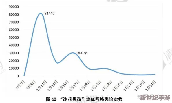 17ccc吃瓜爆料-免费吃瓜万里长征：揭示网络八卦文化的影响及其对社会舆论的推动作用