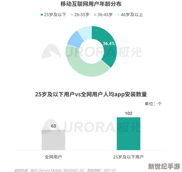 叼嗨软件：颠覆传统社交平台，用户激增引发行业震动！