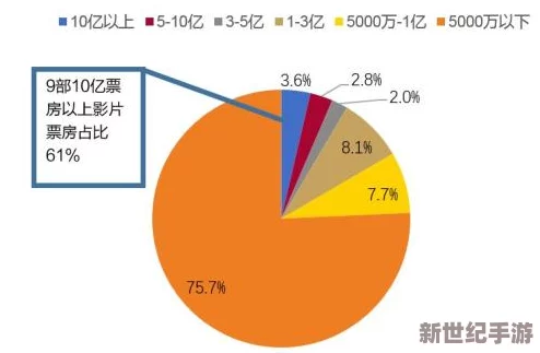 久久久久久久国产精品电影：最新动态揭示了该影片在票房和观众反响方面的显著增长，成为近期热门话题