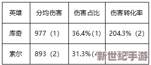 深入探究《火焰纹章：英雄》中伤害计算精确值的策略与数据分析研究