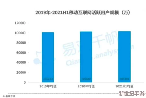 1314苦瓜网：最新动态揭示平台用户增长迅速，新增多项功能提升用户体验与互动性