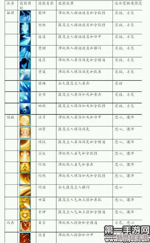 诛仙手游全面解析：称号大全、各职业专属称号及属性详细表