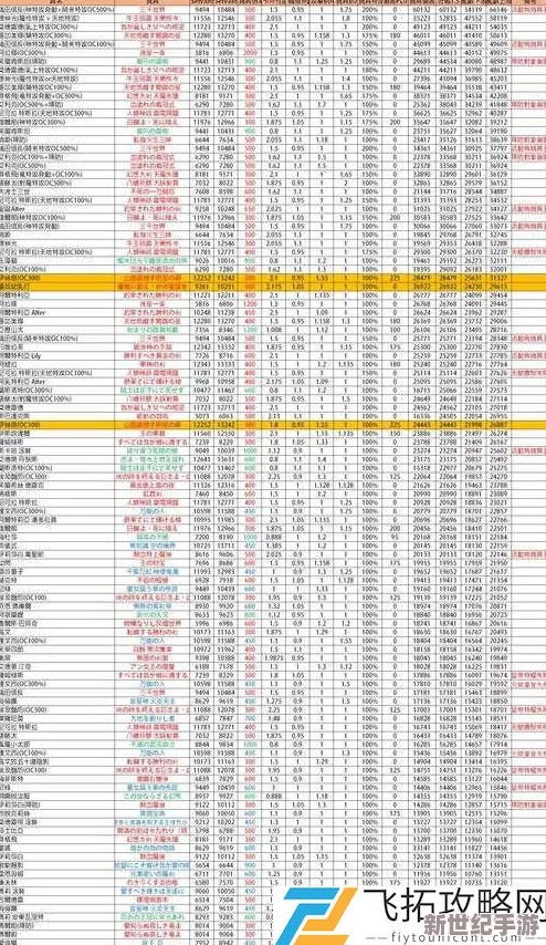 命运冠位指定FGO英灵宝具全面伤害分析表及大帝专属宝具详细说明