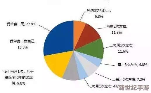 性爱不眠夜最新进展消息：研究显示良好的睡眠质量与性生活满意度密切相关，专家建议改善睡眠以提升亲密关系