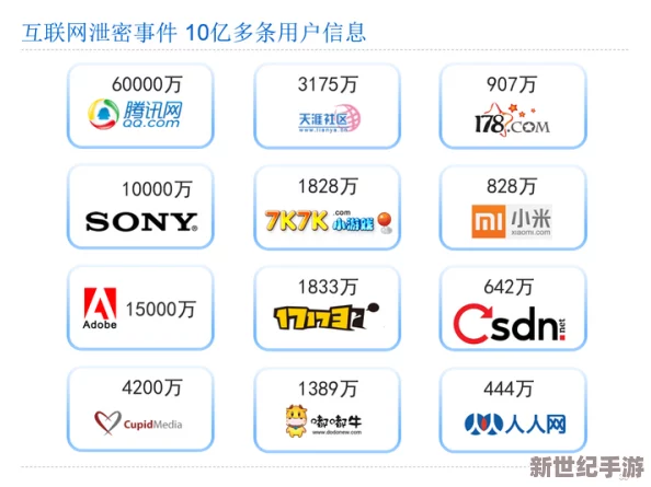 国产三级网惊爆信息：全新上线的成人内容平台引发热议用户量激增安全隐患频现亟待监管措施出台