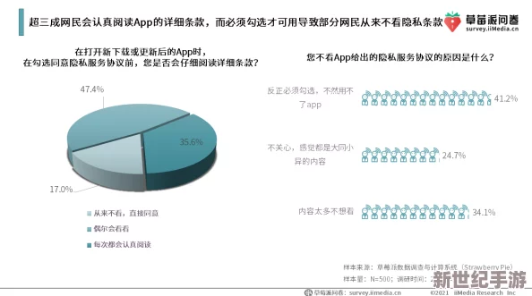 国产三级网惊爆信息：全新上线的成人内容平台引发热议用户量激增安全隐患频现亟待监管措施出台