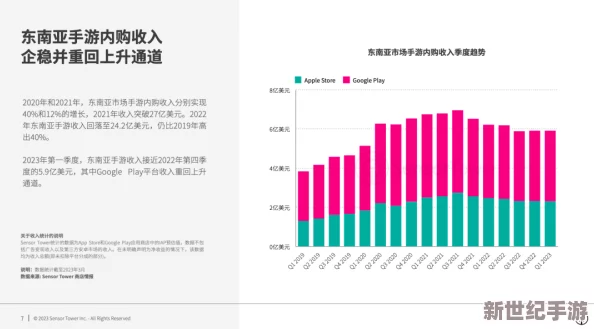 最新消息＂三级短视频＂2023年全球短视频市场规模预计将突破1500亿美元平台内容监管力度加大，用户体验持续优化