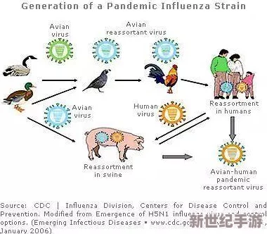 欧美200z人禽交最新消息近期研究表明这种行为可能导致新型病毒传播风险增加