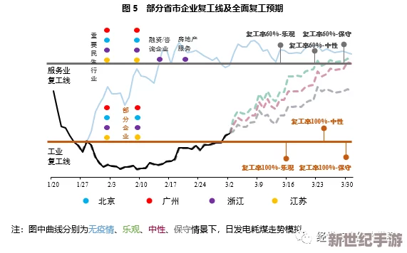 美日韩一区二区三区全球经济复苏趋势明显各国政策调整加速推进
