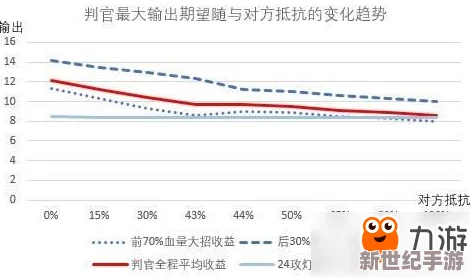 斗技实战数据深度分析：阴阳师6号位御魂网切伤害收益公式详解与实测