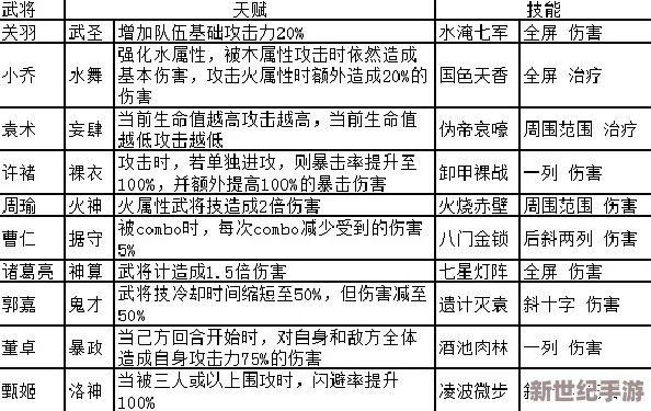 三国群英传手游全面解析：武将突破技巧与详细方法流程一览表