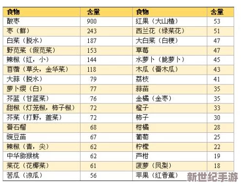 教官好紧好湿硬的不行最新研究表明，日常饮食中的维生素C摄入量与皮肤健康有显著关联