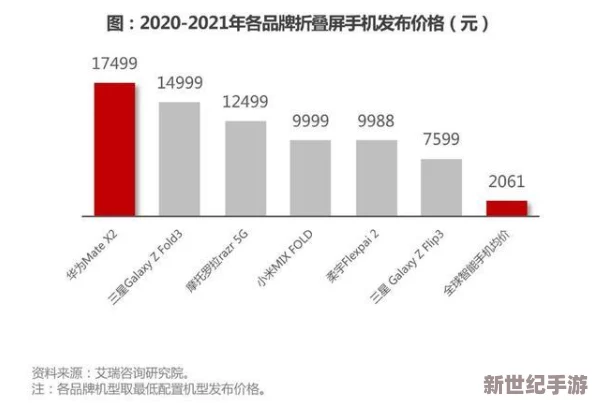 手机一级片市场持续火爆，用户体验大幅提升，新品发布在即