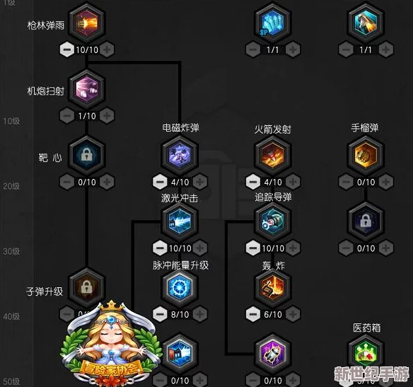 冒险岛2重炮手高效加点策略：全面解析重炮手如何科学分配技能点