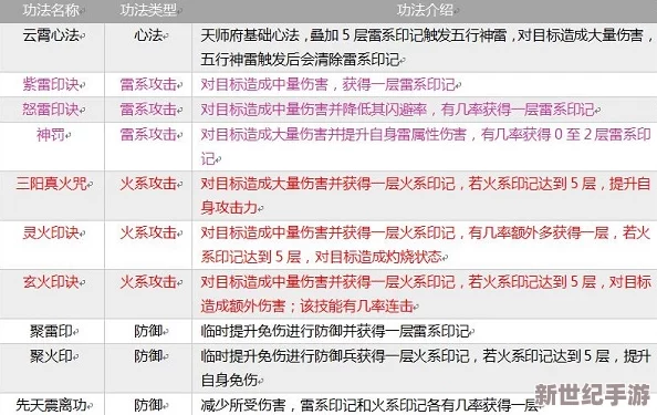 指尖修仙：全面解析装备功法获得途径与掉落地点详细一览