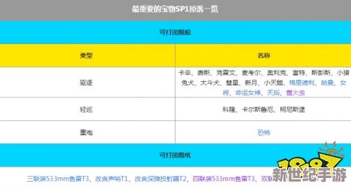 碧蓝航线玩家攻略：揭秘努力希望与计划SP2活动能捞到的稀有船只清单