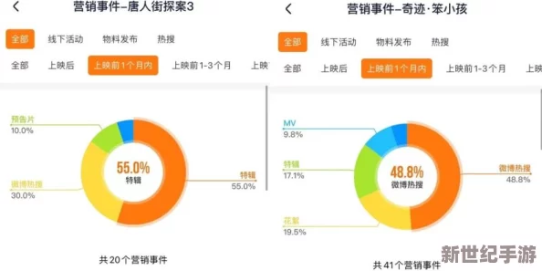 最新消息＂三级伦理在线＂三级伦理在线推出全新互动剧情模式观众可选择剧情走向