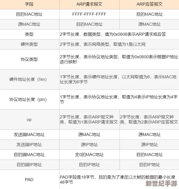 如果的世界角色详解：娜可露露技能属性全面介绍与分析指南