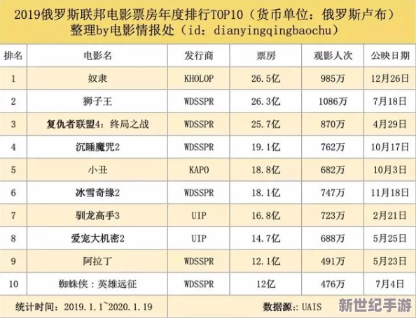 欧美特一级片最新消息全球电影市场回暖，票房收入显著增长