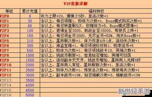 全面解析一起来飞车VIP价格图示表：详细介绍各等级特权与费用详解