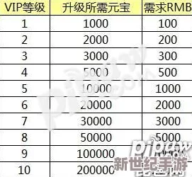 全面解析一起来飞车VIP价格图示表：详细介绍各等级特权与费用详解