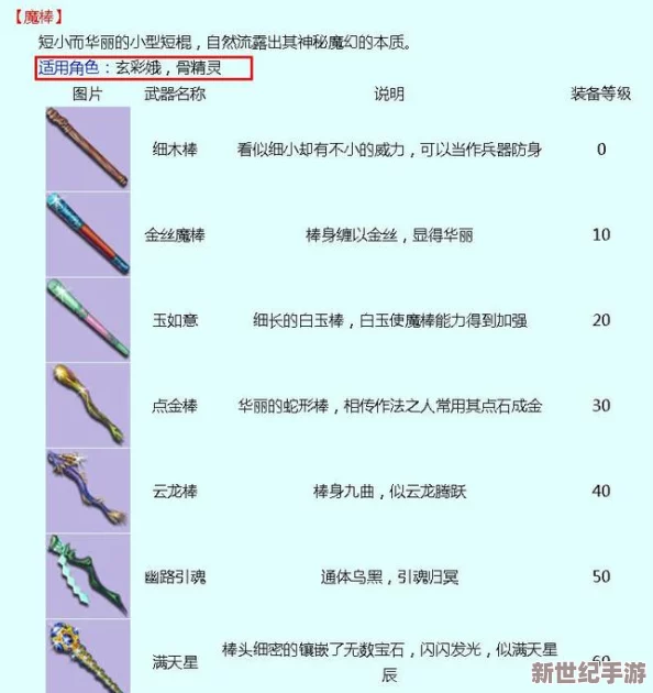 梦幻西游手游白玉棒全面解析：属性、获取方法及实战效果详细介绍