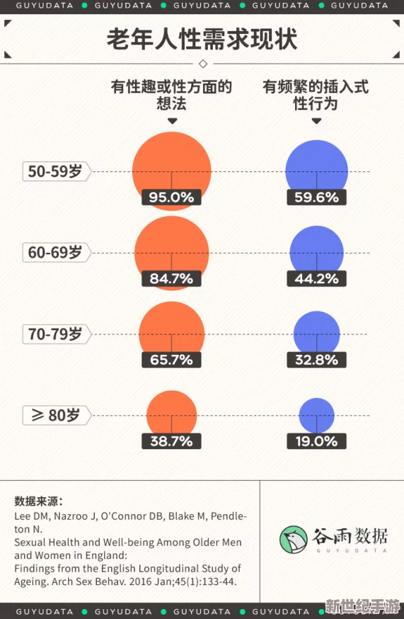 最新消息＂年人性生活视频＂专家建议中老年人保持适度性生活有益健康