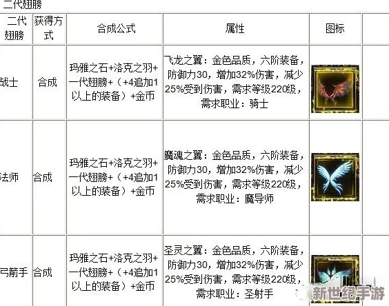 大天使之翼手游深度解析：图鉴系统玩法全攻略与心得独家分享