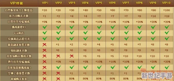 寻仙手游VIP特权全解析：各等级尊享权益与福利一览表