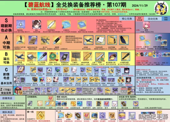 碧蓝航线高效装备打捞点推荐：哪些稀有及强力装备最值得玩家去打捞攻略