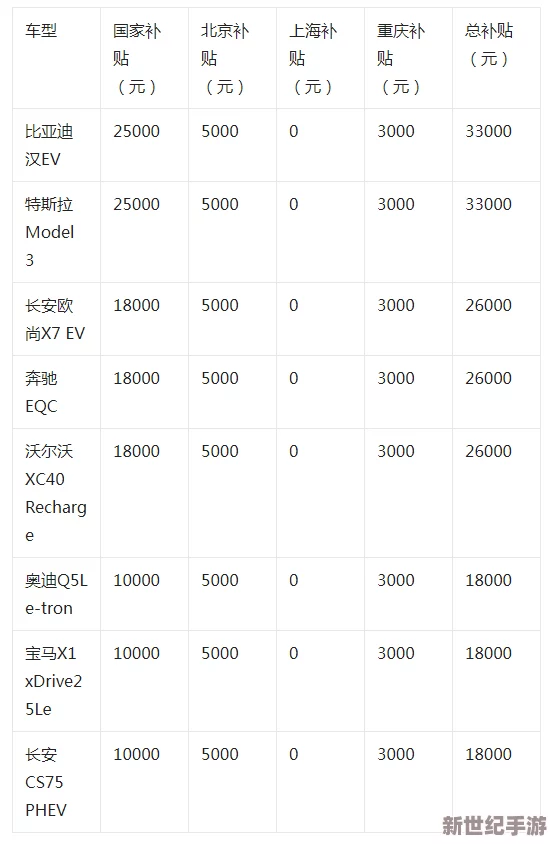 人人插人人费新能源汽车补贴政策延长至2023年底