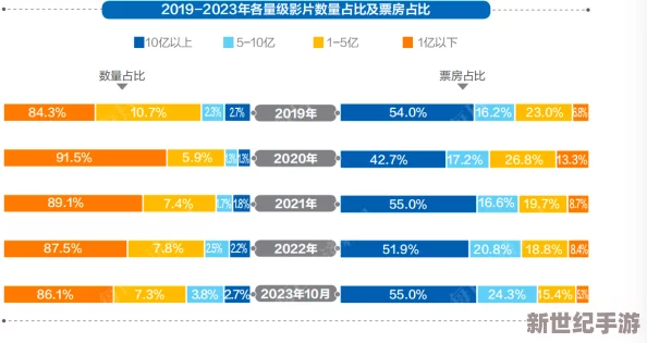 最新消息＂国产毛片基地＂国产毛片基地发布2023年冬季新品预告即将上线