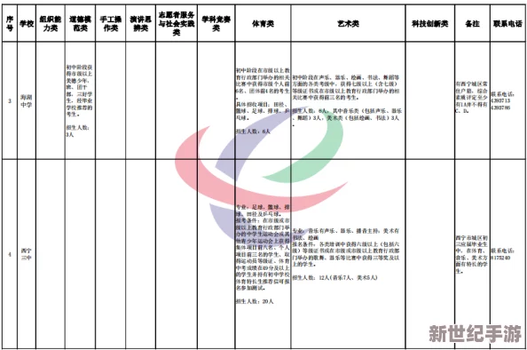 坐在木马的木棒上写作业最新进展消息显示该项目已吸引众多学生参与并获得积极反馈，促进了创意与学习的结合