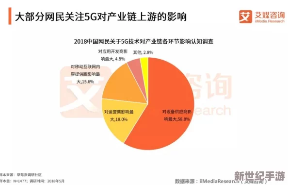 免费视频一级片最新进展消息：随着技术的发展，越来越多的平台开始提供高质量的免费视频内容，吸引了大量用户关注与参与