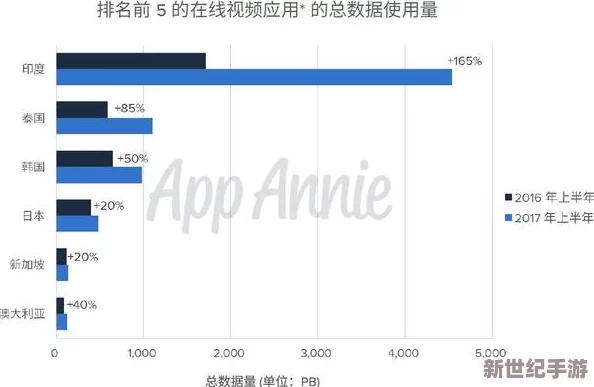 亚洲一区二区福利视频最新进展消息：随着技术的不断发展，亚洲地区在视频内容平台上实现了更高效的用户体验和多样化选择