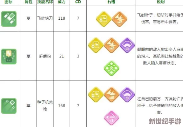 宝可梦探险寻宝：全面解析P力石空位解锁技巧与所需等级一览表