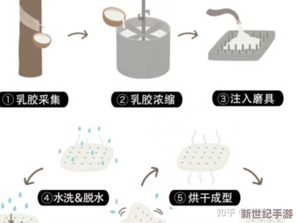 一小时人生：全面解析乳胶制作方法，配方材料及步骤一览无遗