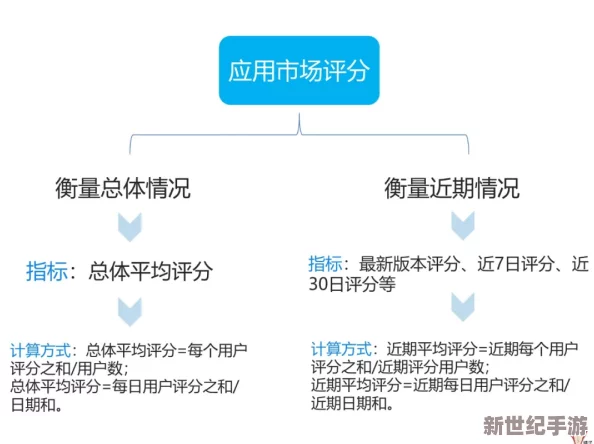 日韩一页在线A用户体验与内容质量评价