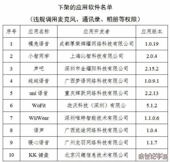 涩涩视频app涉嫌传播不良内容被下架