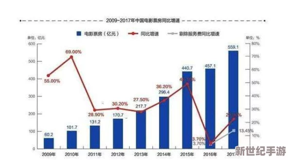 国产一及片：中国电影市场的蓬勃发展与创新突破