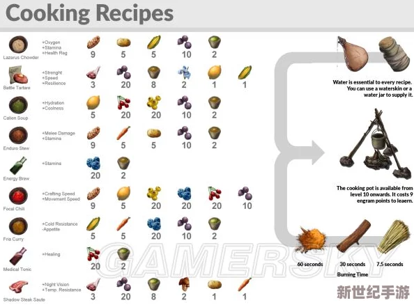 方舟生存进化：篝火使用技巧大揭秘，烤肉配方一览助你成为野外烹饪大师
