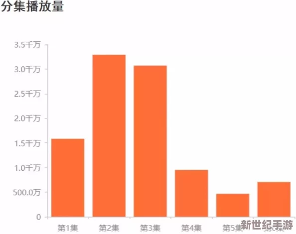 网友评价国产专区91内容丰富多样，更新速度快，但部分视频质量有待提高