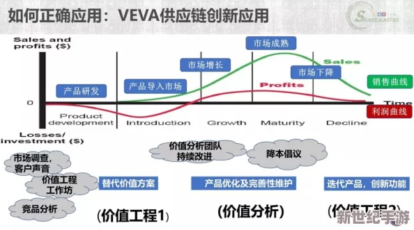 VGAME维度饮料陷入无限循环难题，专家揭秘高效解决办法全攻略