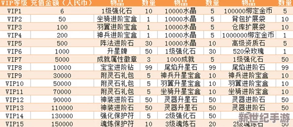 逍遥诀手游境界系统购买攻略：VIP特权及价格一览表详解