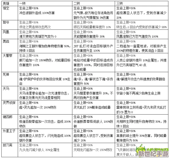 全面解析：超级英雄查克拉外衣属性技能获取途径与方法一览表