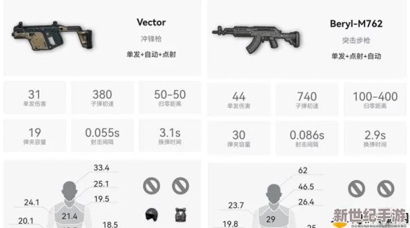 绝地求生全军出击：冷兵器与战防具深度解析，减伤机制全攻略